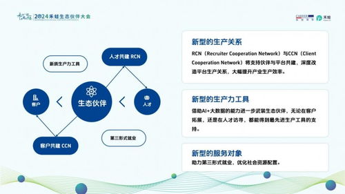 禾蛙與你一起邁向人力資源服務(wù)新質(zhì)時(shí)代 新材料技術(shù)推廣服務(wù)