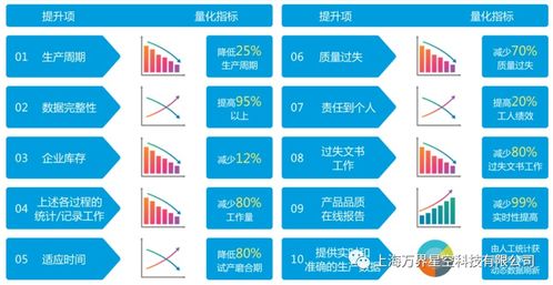 萬(wàn)界星空科技云MES系統(tǒng)產(chǎn)品追溯功能與新材料技術(shù)推廣服務(wù)介紹