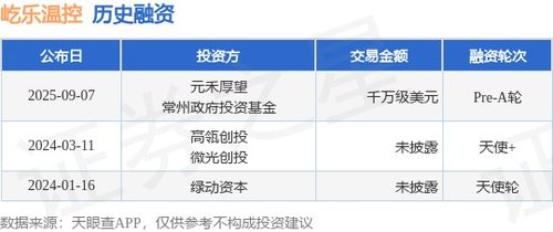 屹樂溫控完成千萬美元級Pre-A輪融資，加速新材料技術推廣服務