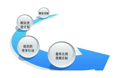 新材料技術(shù)推廣服務(wù)中的工廠精細(xì)化日常管理八大要點(diǎn)